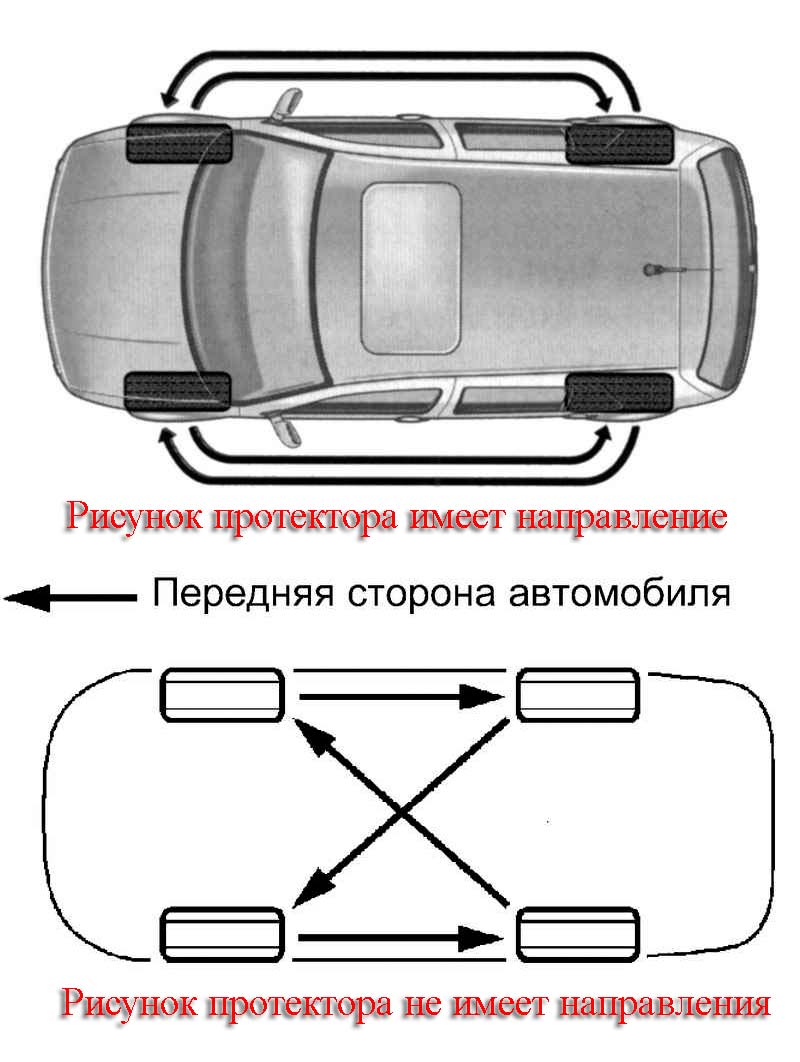 Перестановка колес